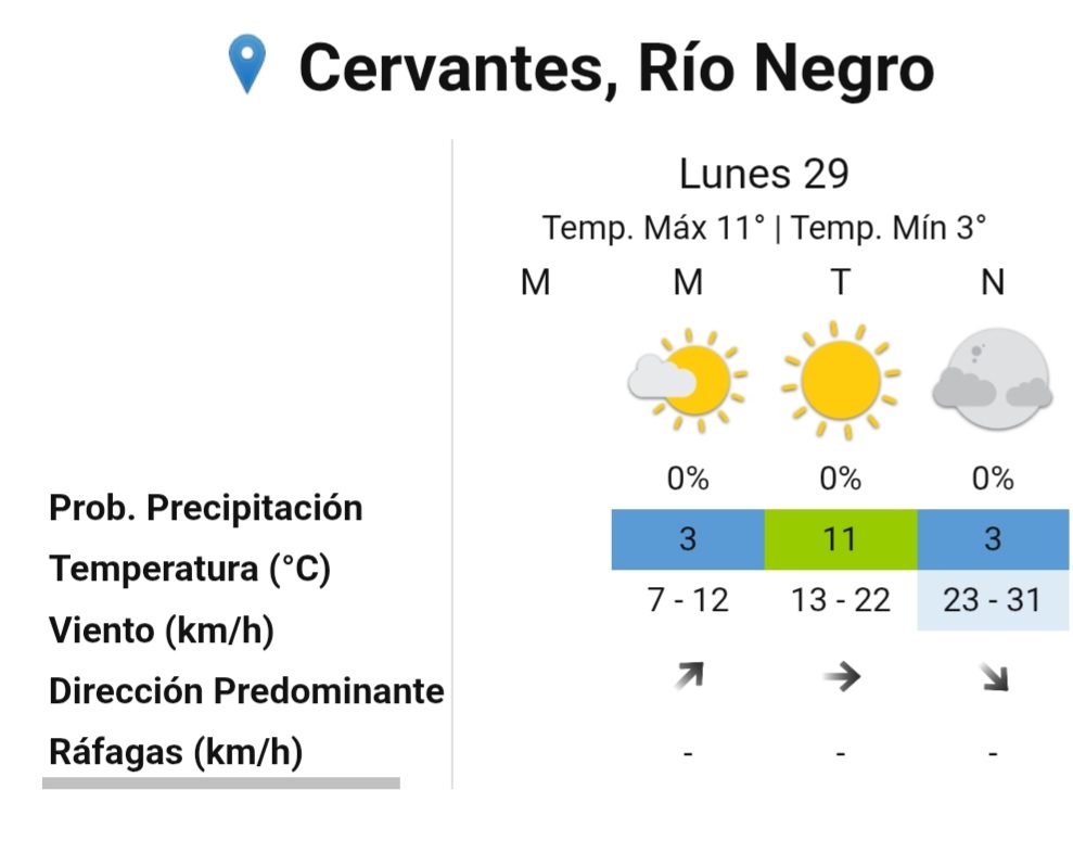 PRONÓSTICO 29 DE JUNIO