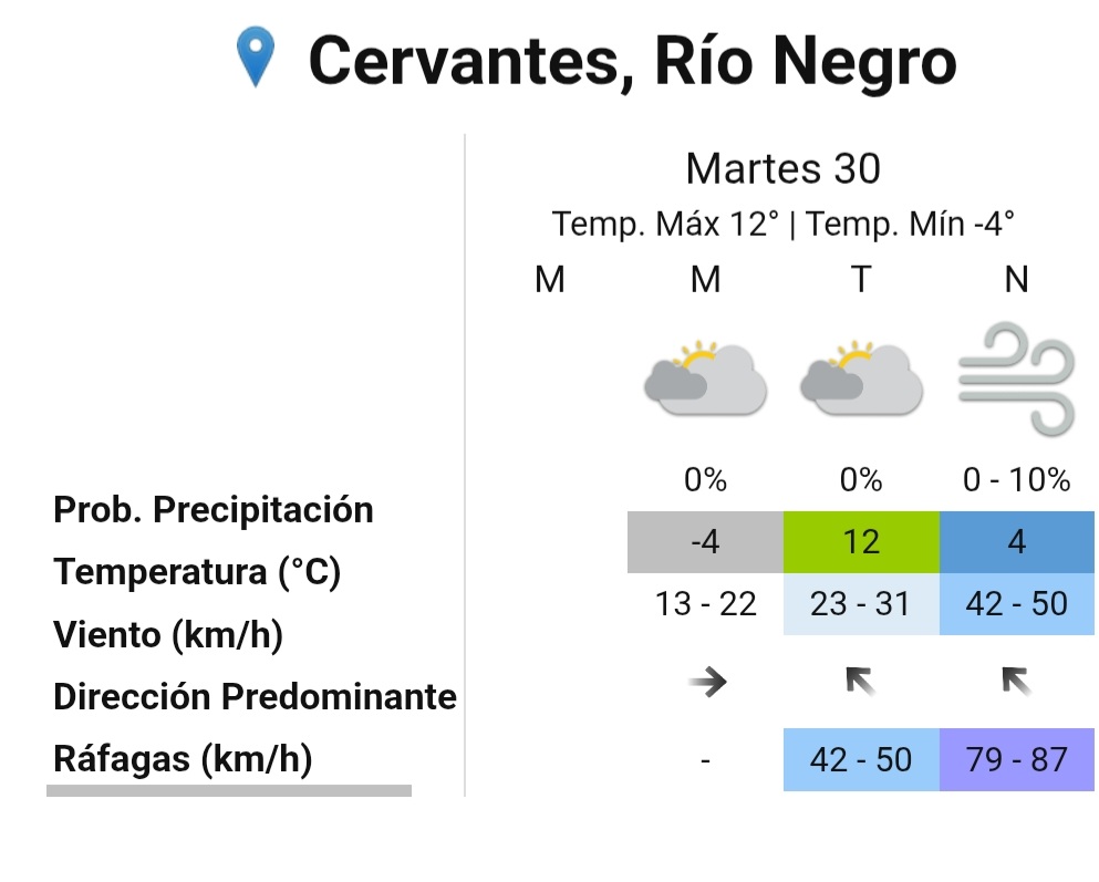 PRONÓSTICO 30 DE MAYO