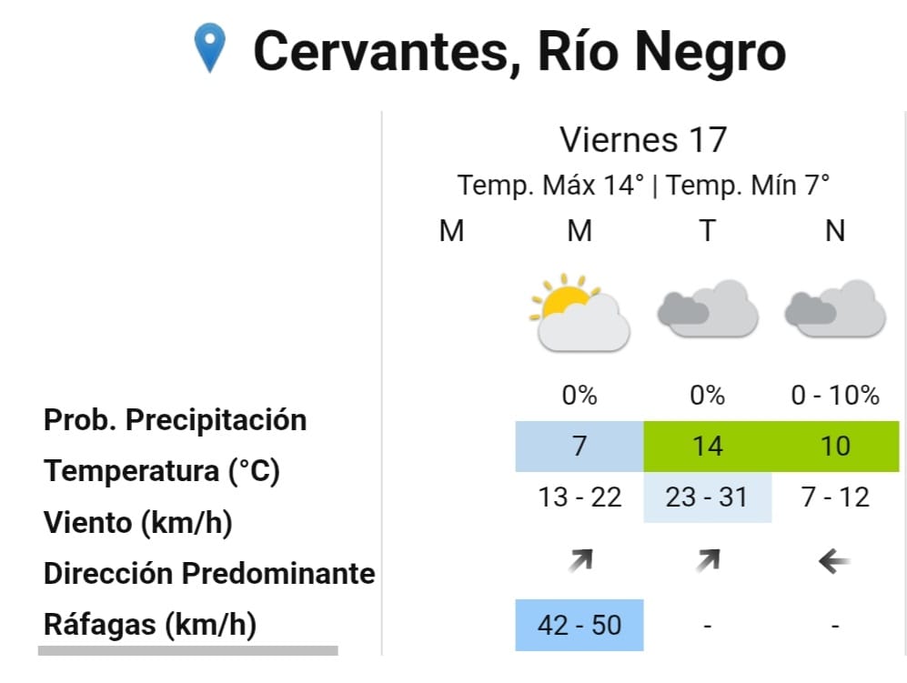 PRONÓSTICO 17 DE JULIO 2026